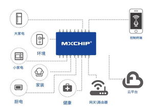 智能家居產(chǎn)品的設(shè)計(jì)賦能與商業(yè)邏輯 一場(chǎng)CEO早茶會(huì)的深度探討
